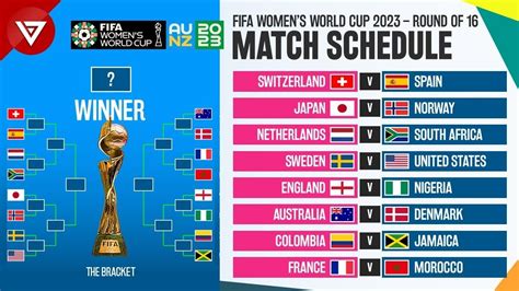 FIFA Women’s World Cup 2023 Round of 16 Preview: Full Schedule, Date ...