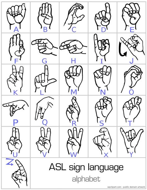 American Sign Language Alphabet | Sign language alphabet, Sign language ...