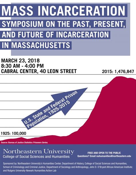 MASS Incarceration: Symposium on The Past, Present, and Future of ...