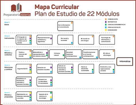 Coordinación Estatal de Preparatoria Abierta » Mapa curricular 22 módulos