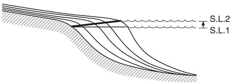 Trajectory analysis | Geodynamics and Basin Studies | UiB