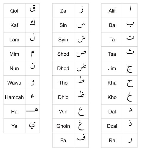 Apa Itu Huruf Jawi Hijaiyah Alphabet Stock Imagesee – NBKomputer