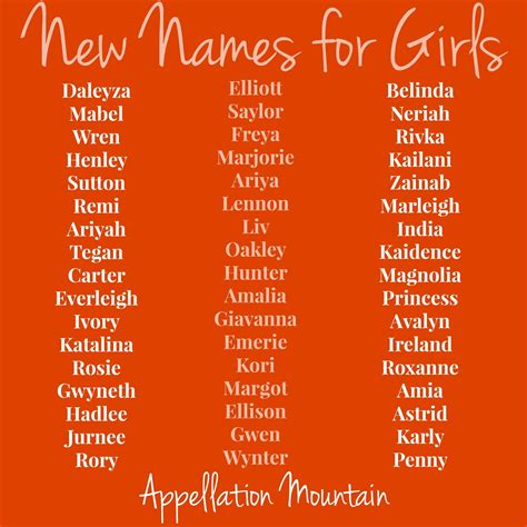 Look Back at 2013: New Names for Girls - Appellation Mountain | Cute baby names, Baby name list ...