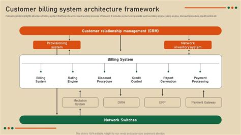 Customer Billing System Architecture Strategic Guide To Develop ...