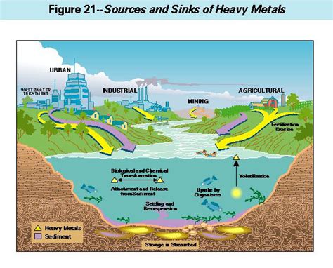 Contaminants in the Mississippi River--Heavy Metals in the Mississippi River