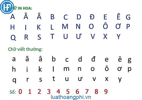 Bảng chữ cái tiếng Việt có bao nhiêu chữ?