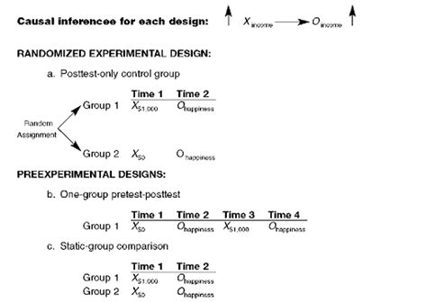 Pretest-posttest Comparison Group Designs Analysis And Interpretation