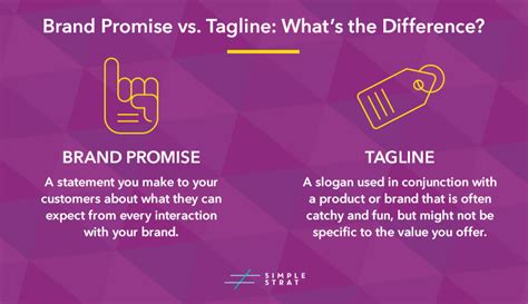 Brand Promise vs. Tagline: What’s the Difference?