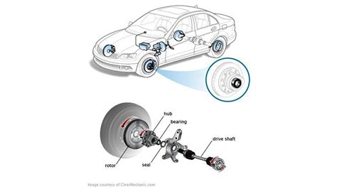 Wheel Hub Bearing Assembly