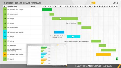 Excel Gantt Chart Template