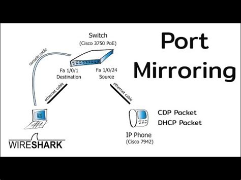 Switch LAB video #5 – Uso de Port Mirroring y Wireshark - YouTube