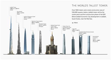 Kingdom Tower Jeddah Projects | - Arch2O.com