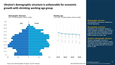 Charting Ukraine | Charting Economy