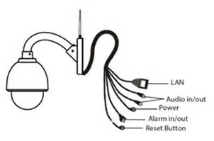 How to reset Foscam cameras?-Foscam Support - FAQs