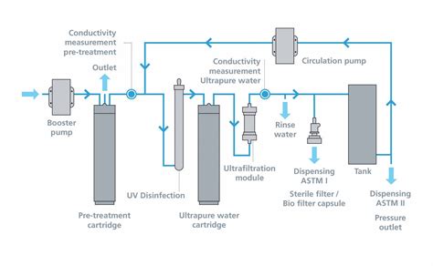 Laboratory Water Purification System BOECOpure Plus | Boeco Germany