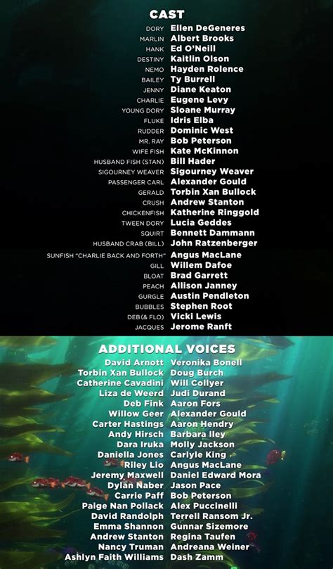 Gill Voice - Finding Dory (Movie) | Behind The Voice Actors