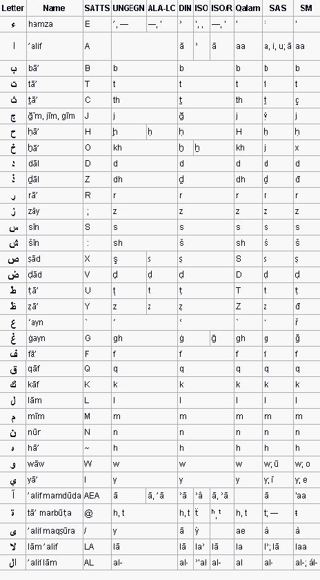 Letter U Phonetic Alphabet : It S All About Schwa Introducing The Phonetic Alphabet | Learn ...