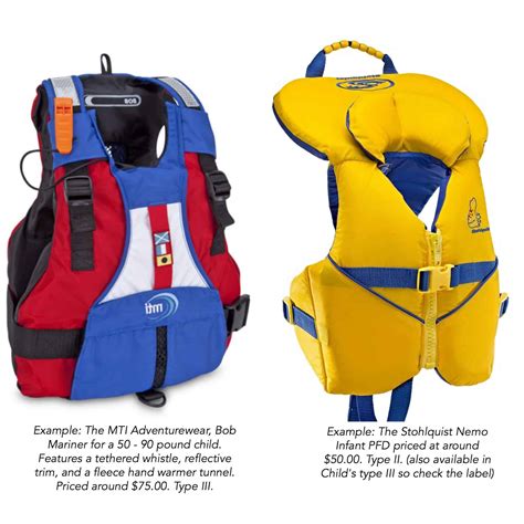 Top 5 Best Toddlers Life Jackets | Ensure Safety | SUP Board Gear