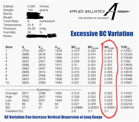 Ballistic Coefficient Chart By Caliber - Infoupdate.org