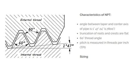 How do you determine NPT from BSP - QC Hydraulics