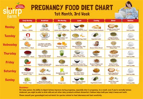 Pregnancy Diet Chart For The First Month Slurrp Farm | Labb by AG