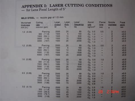 Laser Cutting Thickness Chart