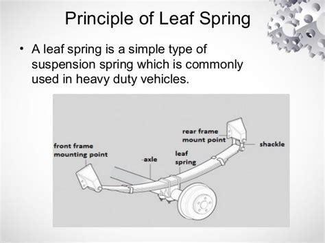 Introduction to leaf spring