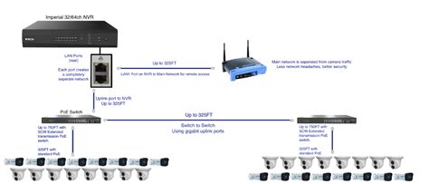 Poe Camera Wiring Diagram - Wiring Diagram