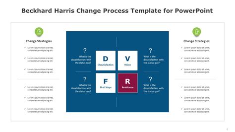 Beckhard Harris Change Process Template for PowerPoint - Slide Ocean