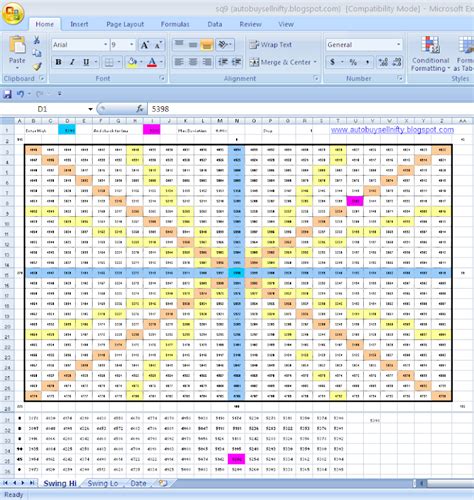 Gann square of nine excel - urasl