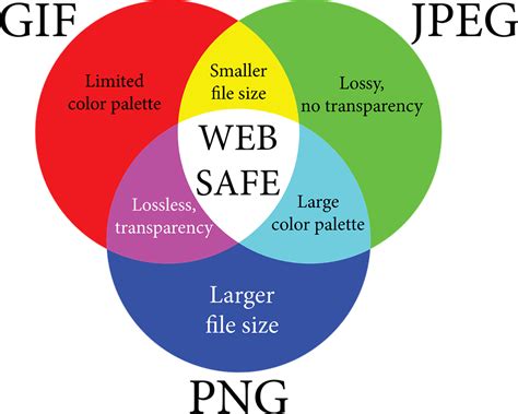 Jpg Format : Optimizing images for the JPEG format / Support for most graphics formats.