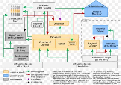 Politics Of Italy Italian General Election, 2018 Government Of Italy ...