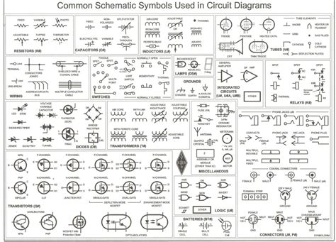 The Importance of Single Line Diagram (SLD)