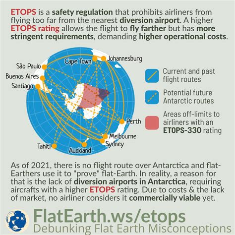 ETOPS – FlatEarth.ws