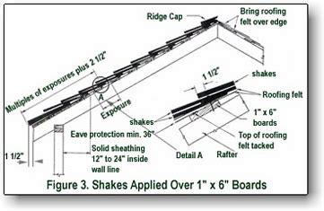 Roofing Felt