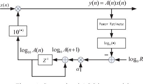 Figure 1 from Automatic gain control algorithm with high-speed and ...