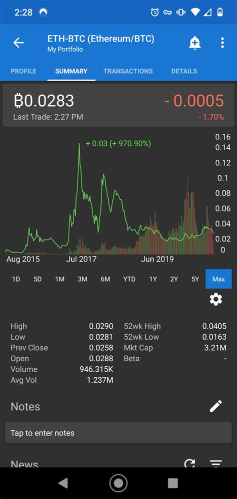 Every altcoin chart looks the same when priced in Bitcoin. If it's not Bitcoin, it's a shitcoin ...