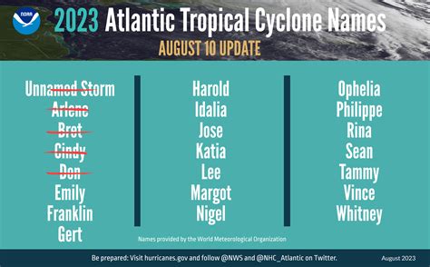 Update On Hurricane 2024 - Tarra Francine