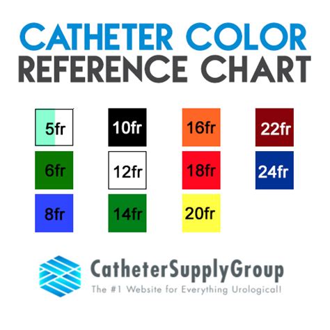 Catheter Supply Companies and Guide to Urological Catheters