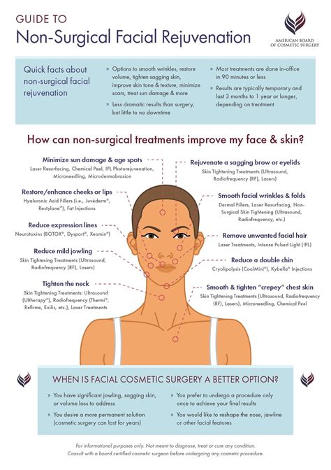 Ready to Refresh Your Look? This Non-Surgical Facial Rejuvenation Guide ...