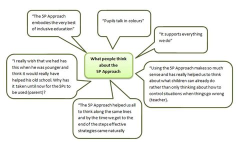 The 5P Approach provides a clear, structured and practical framework used by professionals ...