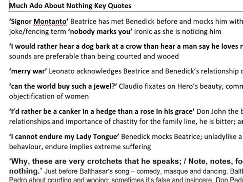 Much Ado About Nothing Key Quotes GCSE | Teaching Resources