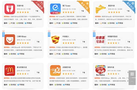 Chinese Food Ordering Apps : What you should Know? - Ecommerce China