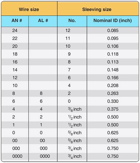 Aircraft Cable Size Chart