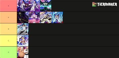 Bleach Espada Ranks Tier List (Community Rankings) - TierMaker