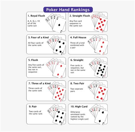 Image Result For Poker Hands List - Texas Holdem Rules Transparent PNG - 500x718 - Free Download ...