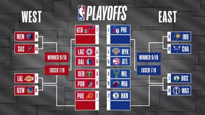 NBA playoffs - TerneemHately