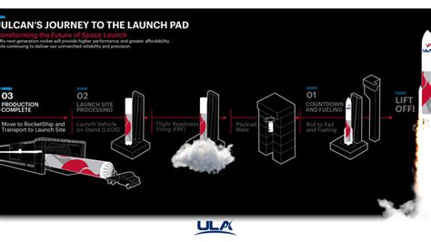 ULA Vulcan rocket begins journey to Florida launchpad ahead of first liftoff | Fox Weather