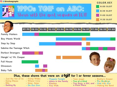 Thank Goodness It’s Funny — TV Show Graphs