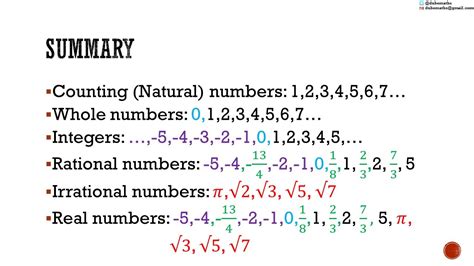 Natural Numbers Whole Numbers Integers